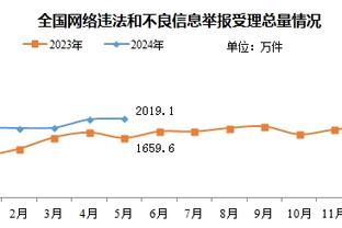 才19岁！莱夫利以100%命中率砍至少20分15板5帽 历史首位青少年